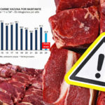 El consumo de carne vacuna cayó a su peor nivel en 30 años
