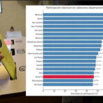 Ranking de ausentismo electoral en las cabeceras departamentales